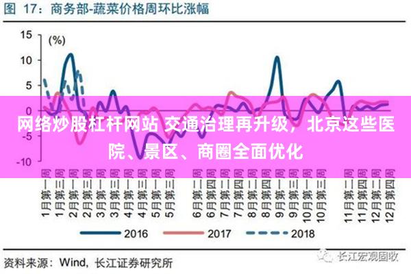 网络炒股杠杆网站 交通治理再升级，北京这些医院、景区、商圈全面优化