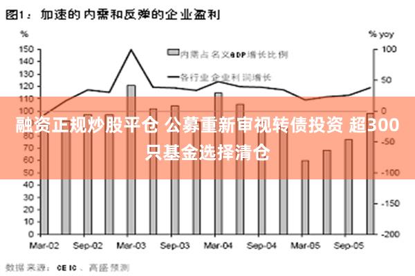 融资正规炒股平仓 公募重新审视转债投资 超300只基金选择清仓