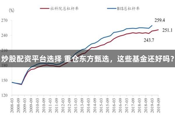 炒股配资平台选择 重仓东方甄选，这些基金还好吗？