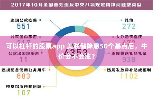 可以杠杆的股票app 美联储降息50个基点后，牛价会不会涨？