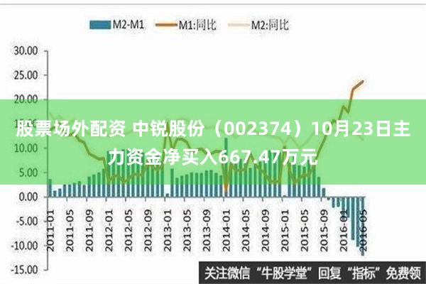 股票场外配资 中锐股份（002374）10月23日主力资金净买入667.47万元