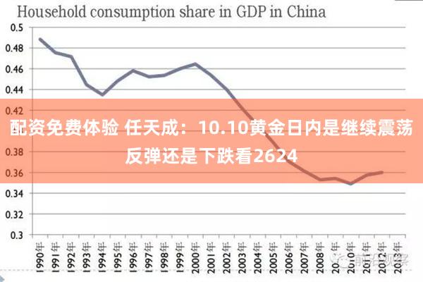 配资免费体验 任天成：10.10黄金日内是继续震荡反弹还是下跌看2624