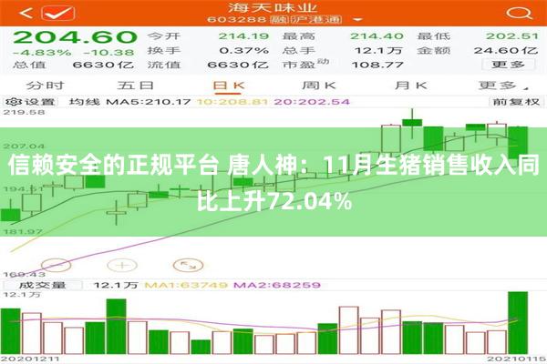 信赖安全的正规平台 唐人神：11月生猪销售收入同比上升72.04%