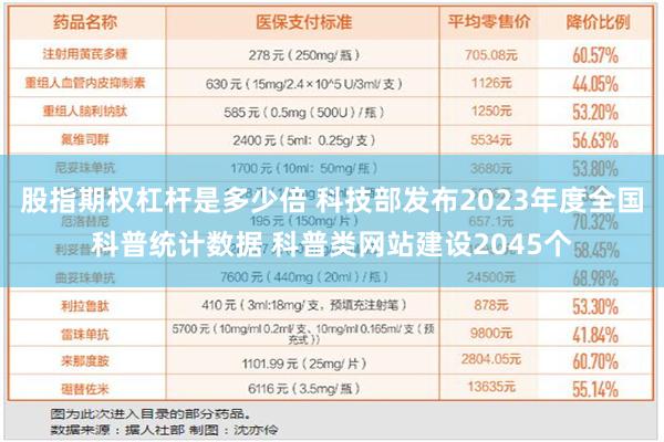 股指期权杠杆是多少倍 科技部发布2023年度全国科普统计数据 科普类网站建设2045个