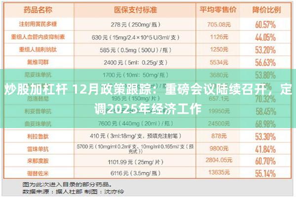 炒股加杠杆 12月政策跟踪：重磅会议陆续召开，定调2025年经济工作