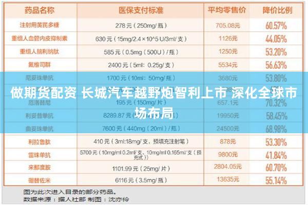 做期货配资 长城汽车越野炮智利上市 深化全球市场布局